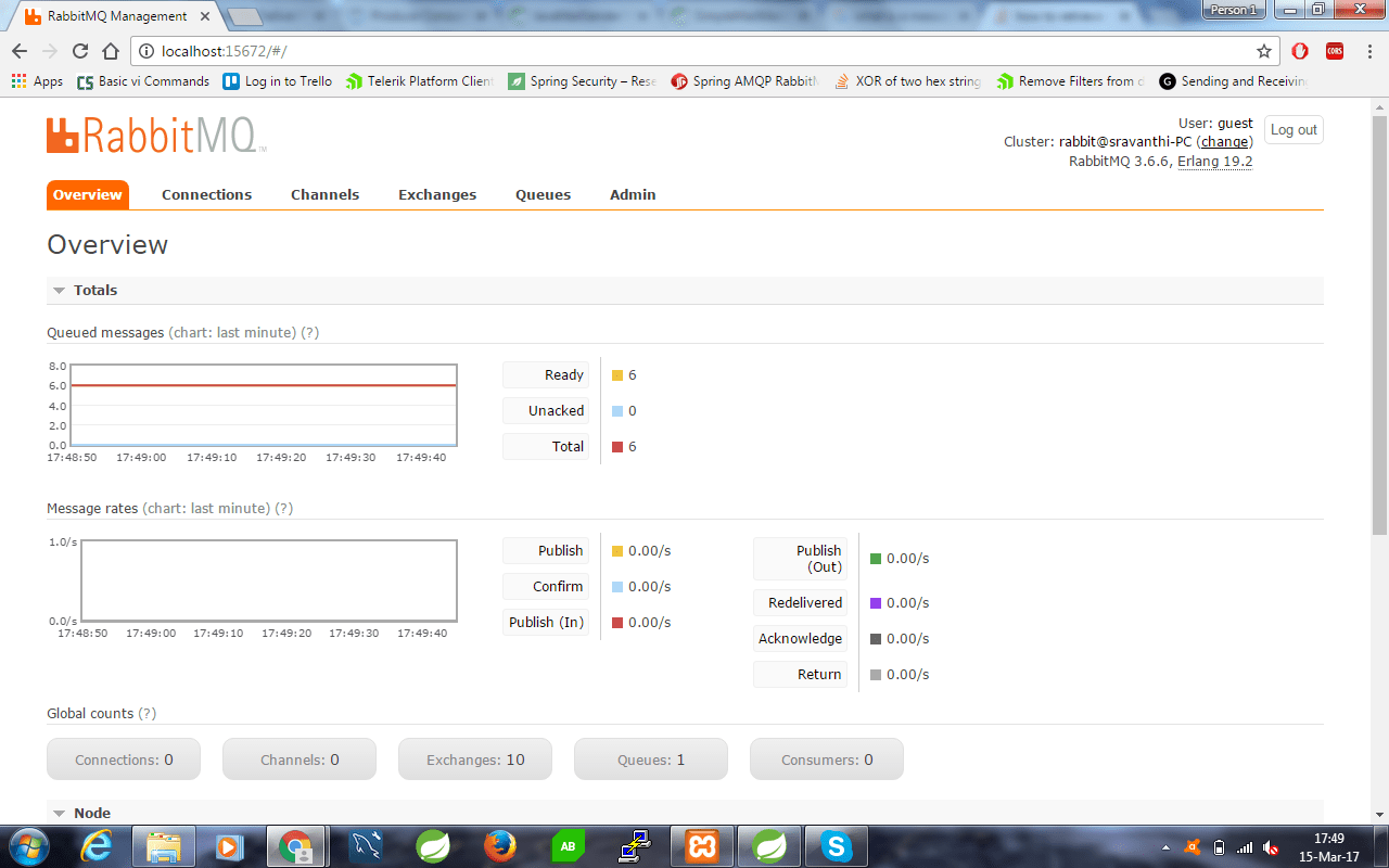 how to retrieve messages from rabbitmq queues of a spring