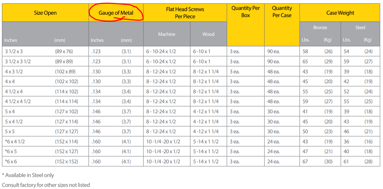 What is "gauge" size for door hinge knuckles? Home Improvement Stack