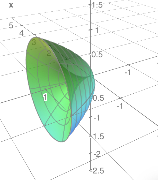 calculus 3D Graphing Software Solid of Revolution Mathematics