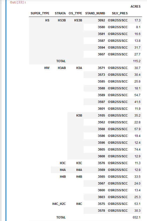 Pandas Pivot Table Exploring Count And Sum Operations