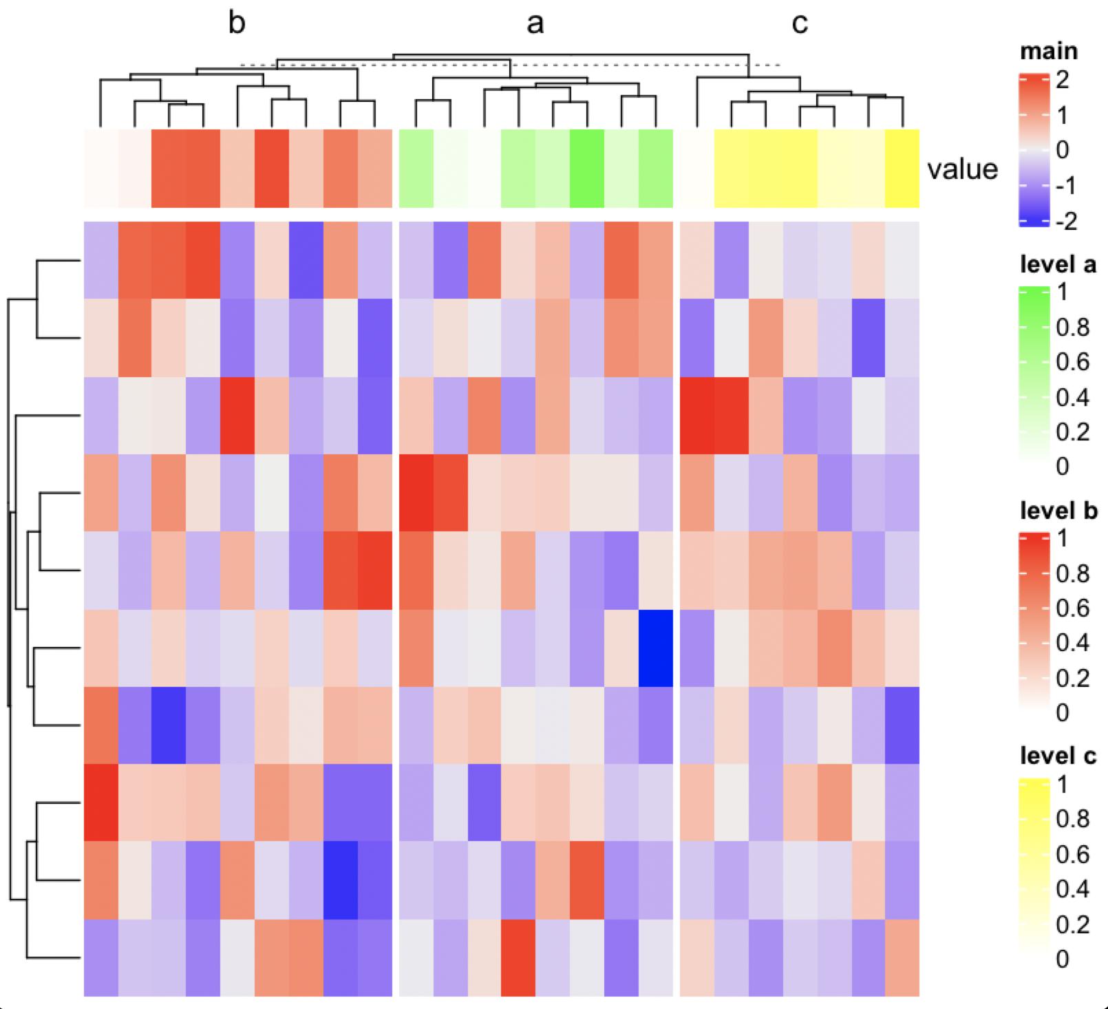 Annotating slices of heatmaps with different color palettes in