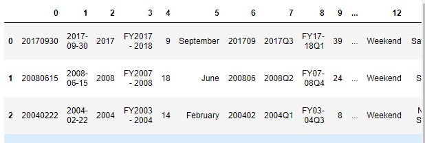 How to name pandas dataframe columns from a text file Stack Overflow