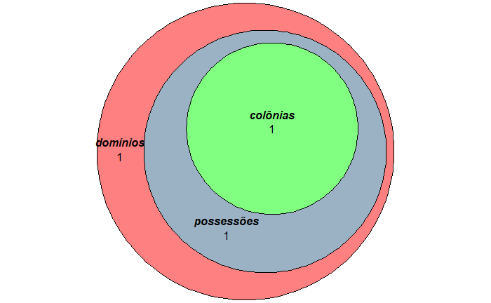 Create venn diagrams in R with circles one inside another - Stack Overflow