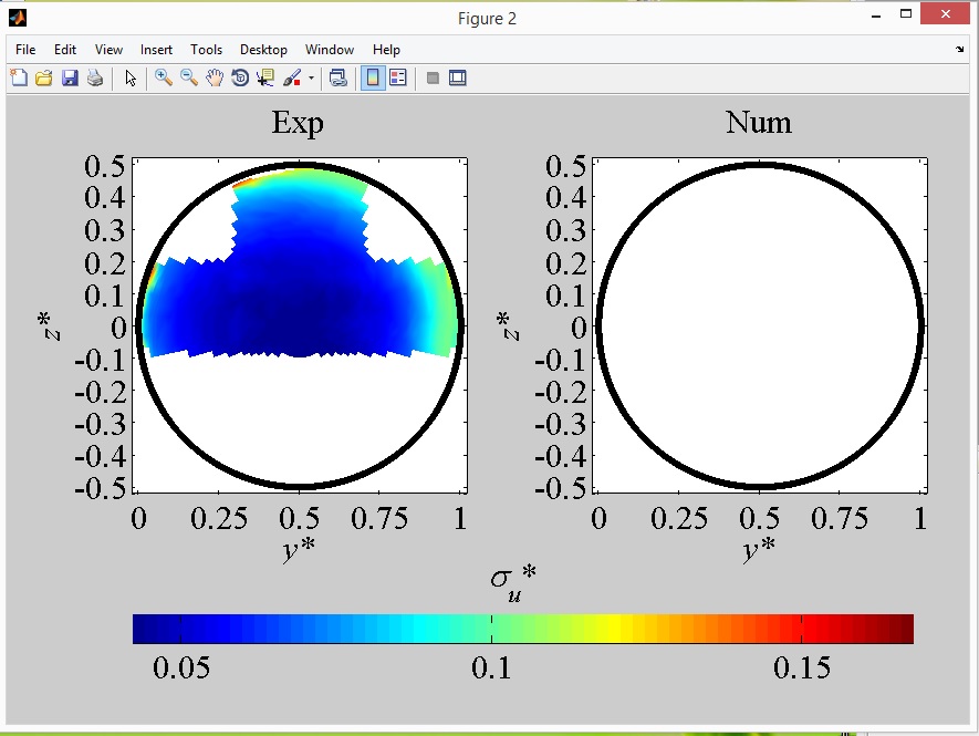 Why matlab text() in figure show a matrice with my string (special character) Stack Overflow
