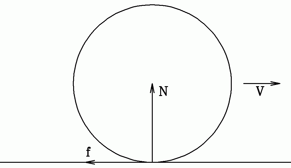 newtonian mechanics Why doesn't friction accelerate a ball undergoing