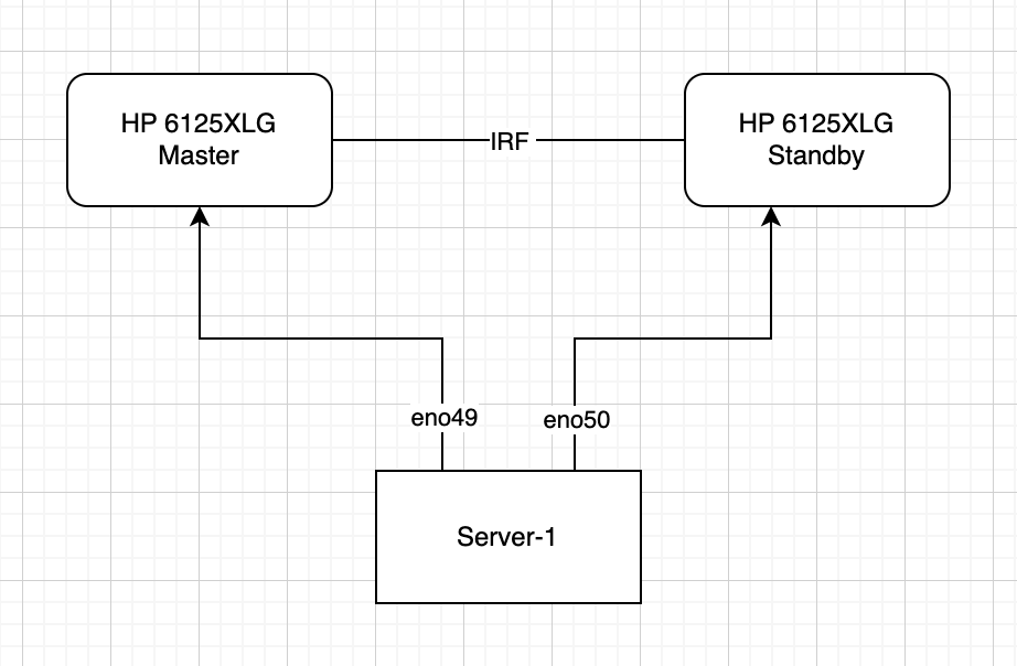 HP 6125XLG switch in IRF not passing traffic on standby switch
