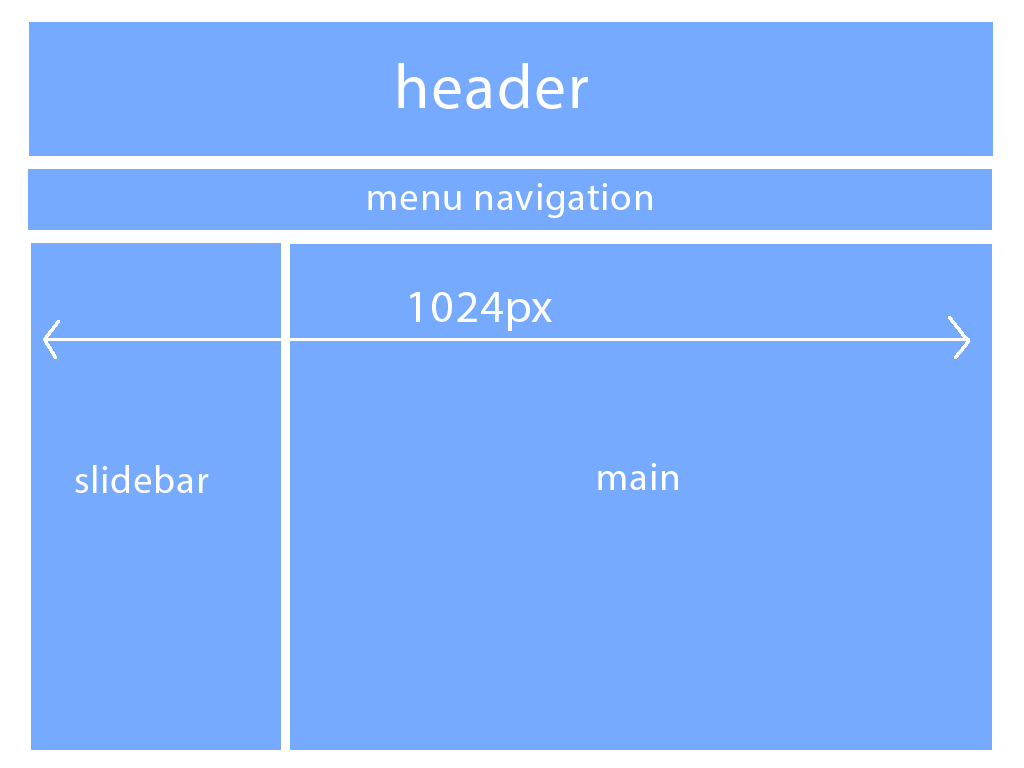 html Hide the sidebar on tablet and mobile without affecting layout