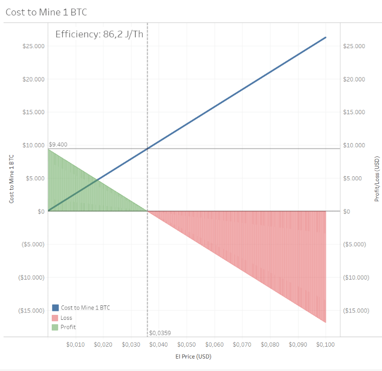 Chart.js scatter plot fill portions of chart based on value Stack