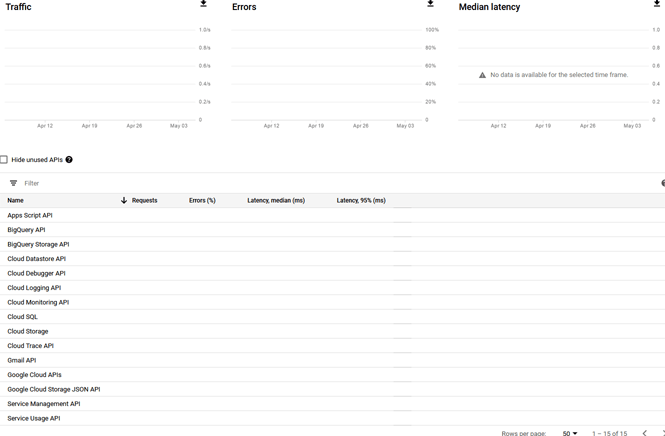 google apps script Exception Service invoked too many times for one