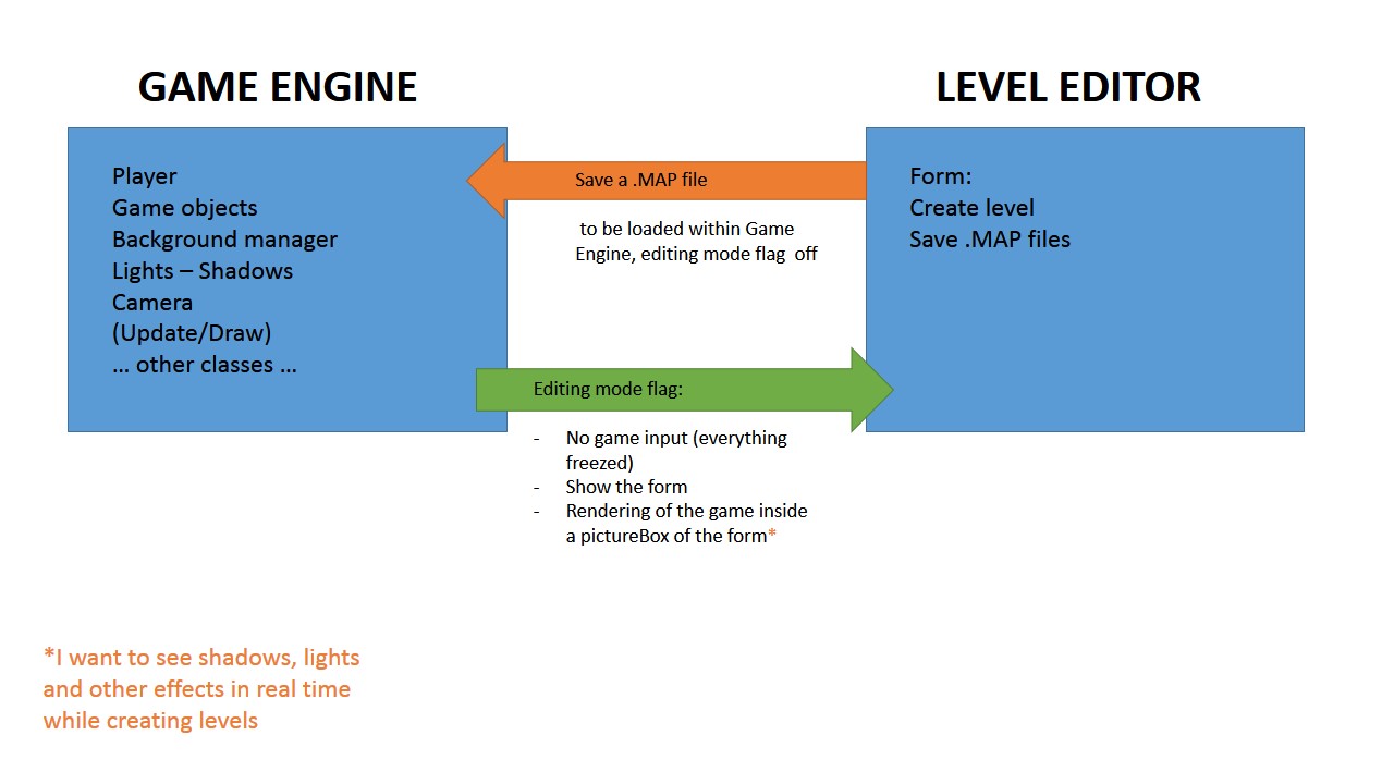 Xna Game Engine Editor | Watch latest movies - filesiso