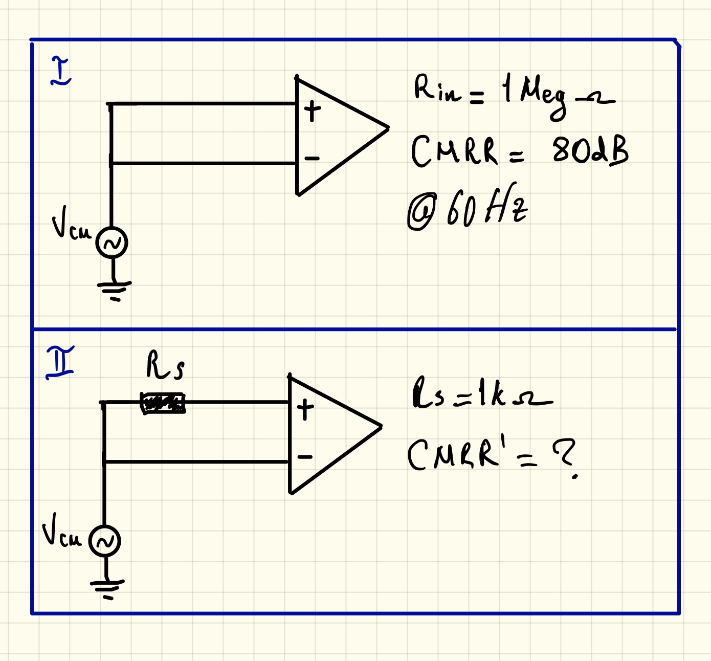 Is it possible to very roughly estimate the CMRR degredation of a