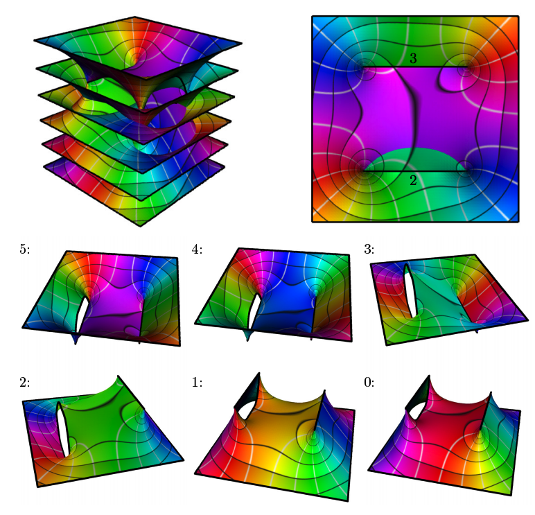 calculus and analysis How to visualize Riemann surfaces