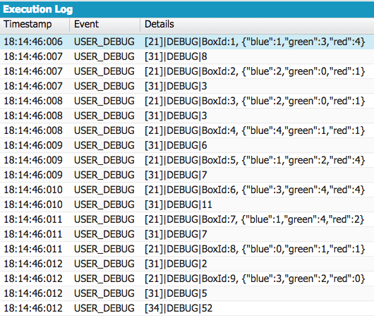 apex Summing values in a Map Salesforce Stack Exchange