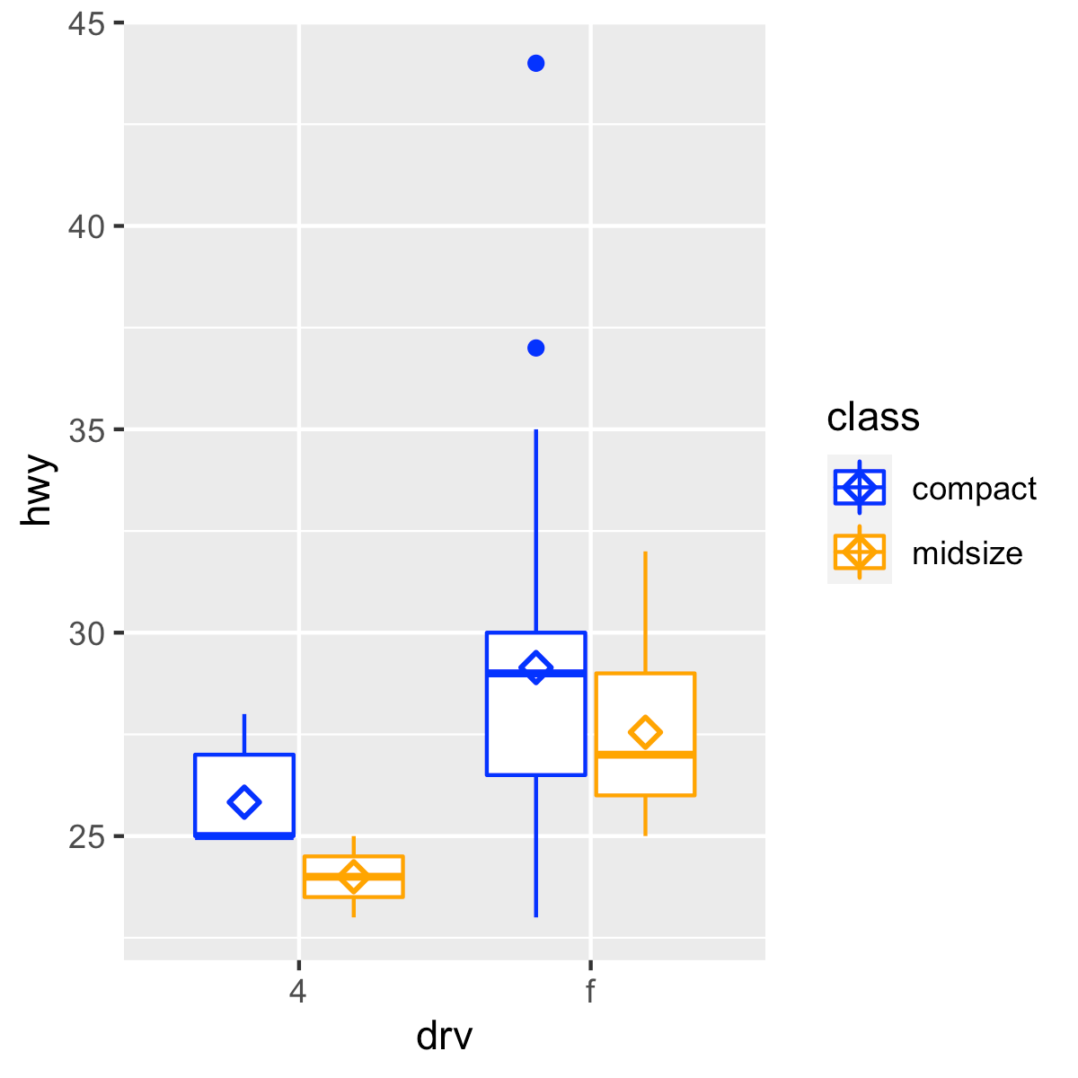 r Selecting color to mark means on boxplot with stat_summary Stack