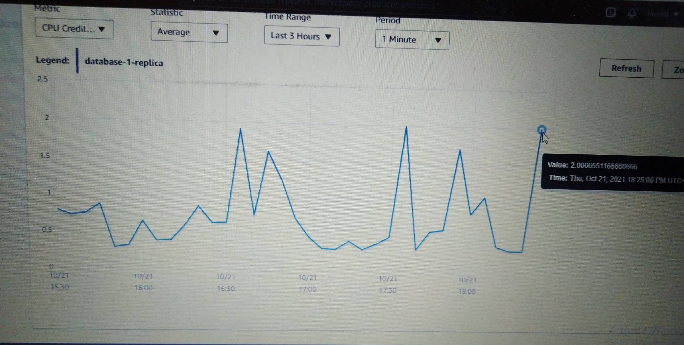 amazon web services AWS RDS slow when CPU usage below Baseline