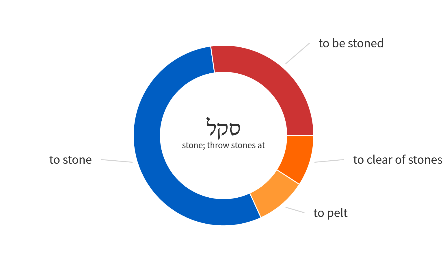 isaiah What does "gather out the stones" mean? Biblical Hermeneutics Stack Exchange
