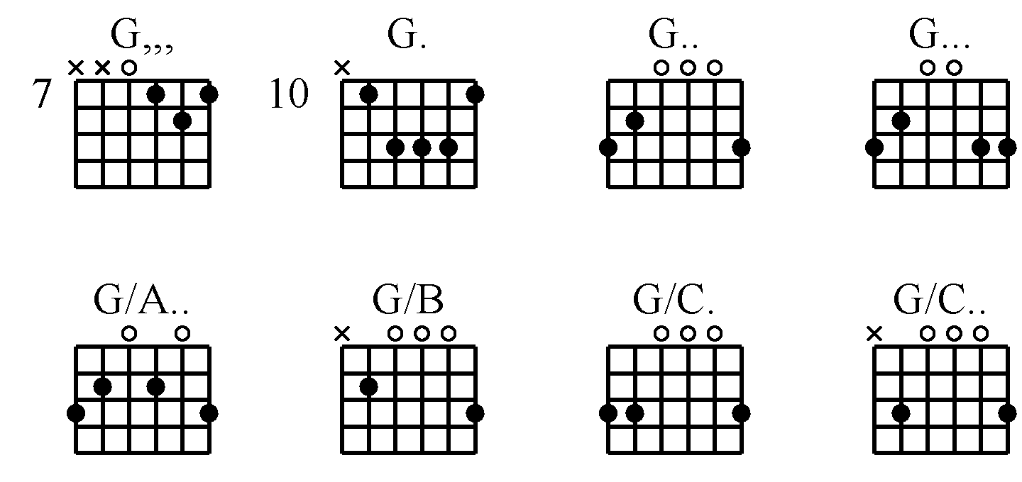 javascript Drawing guitar chords dynamically Stack Overflow