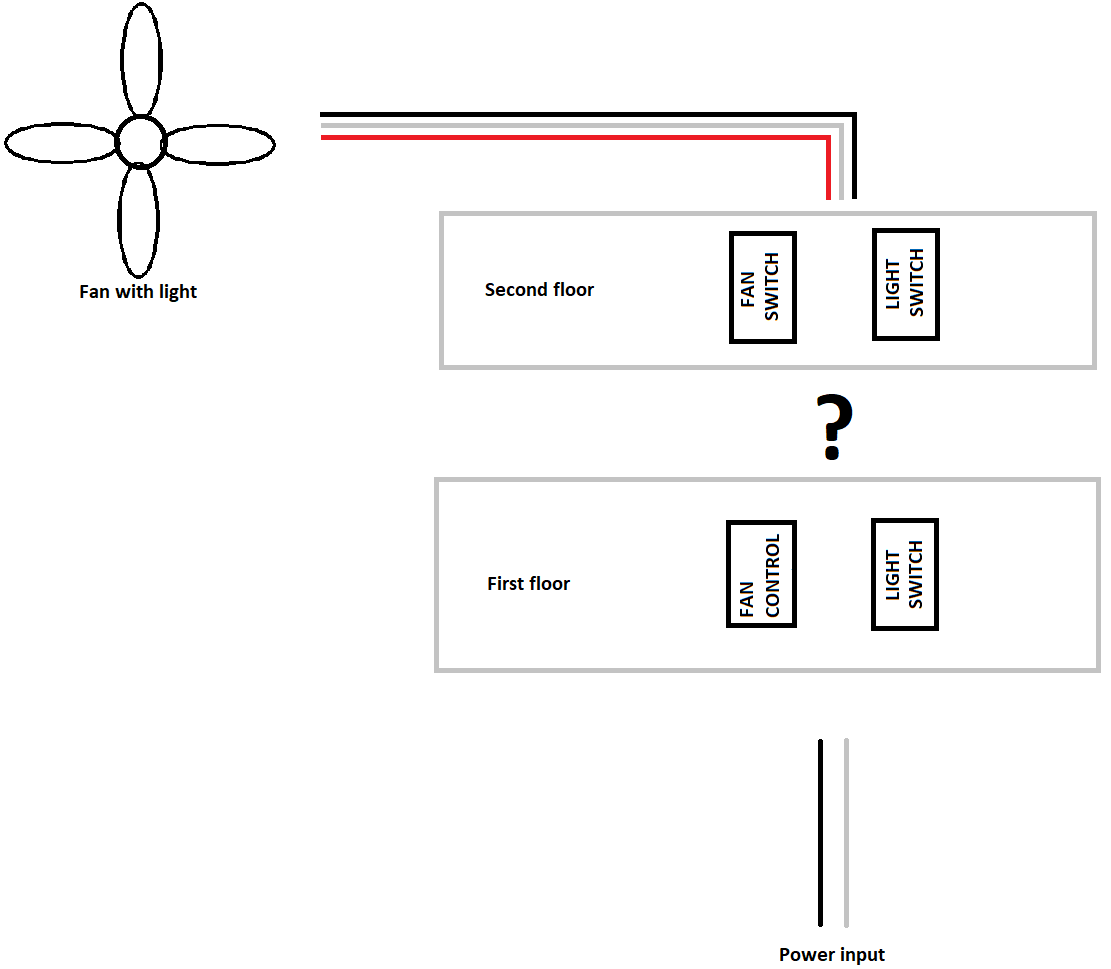 Electrical Wiring ceiling fan/light properly on 2 different floors