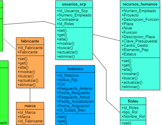 php | Is this class diagram correct? | HolaDevs.com