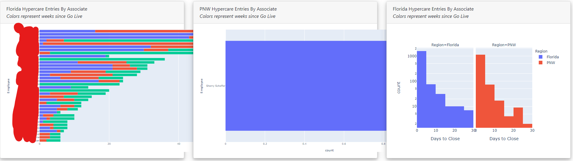 css Bootstrap cardbody content overflowing Stack Overflow