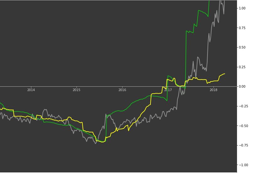 python Matplotlib Setting xaxis tick labels at specific yintercept
