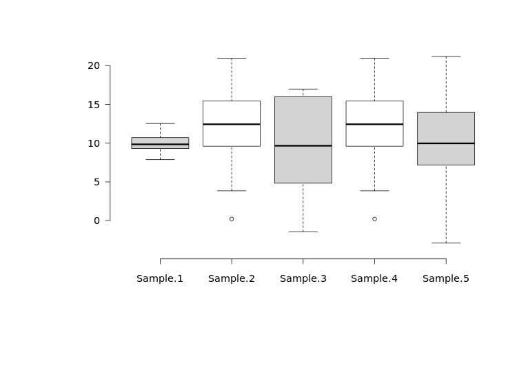 Box plot r