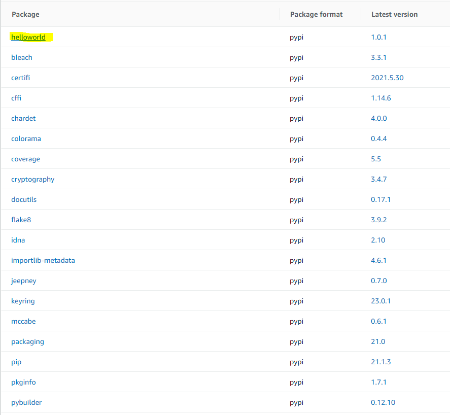 python Twine uploads too many packages to AWS CodeArtifact Stack