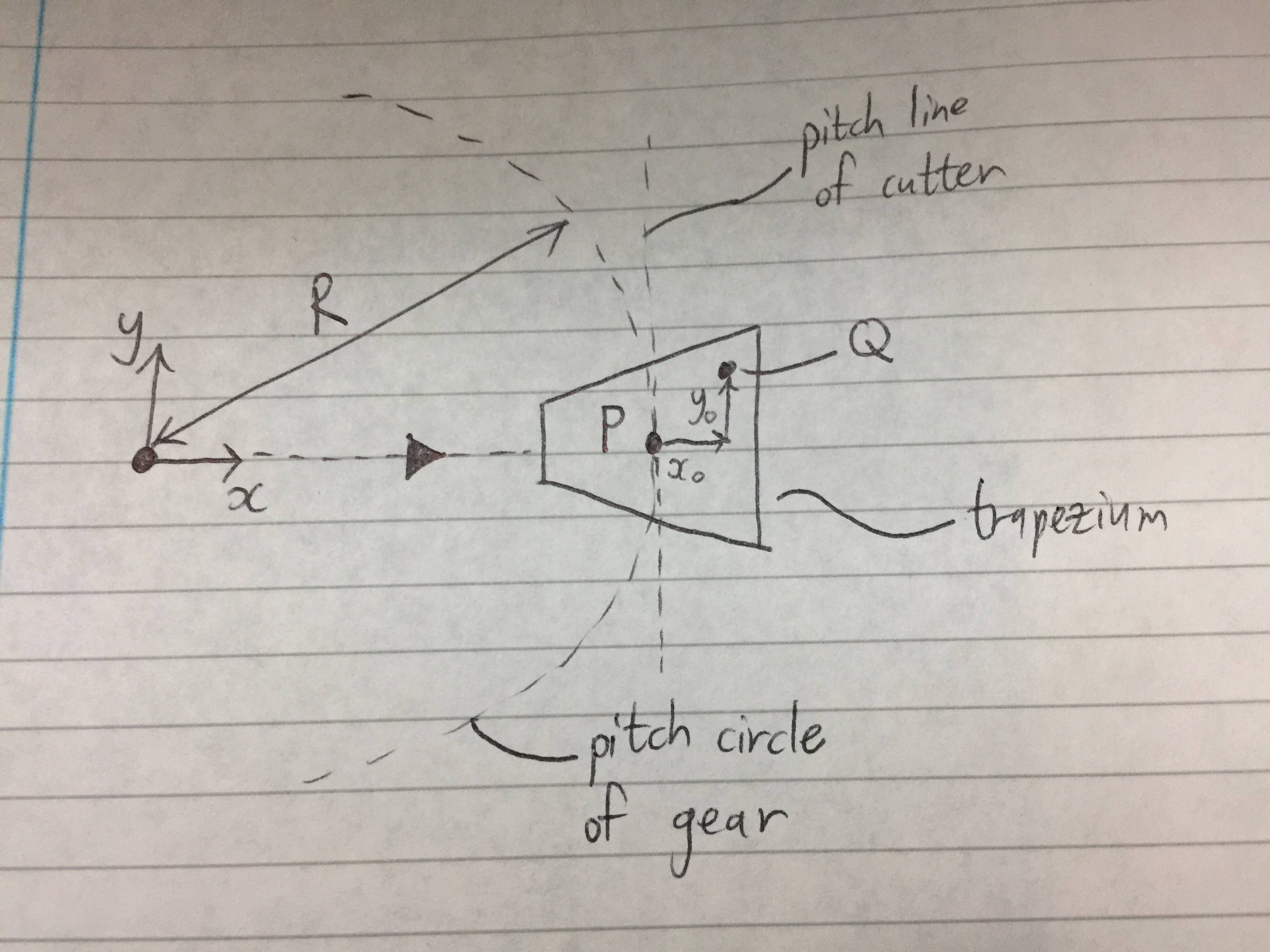 design Involute gear curve when root diameter falls below base