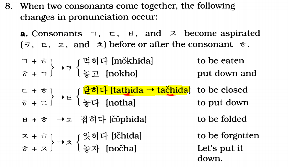 spoken korean Is there any rule for the pronunciation of 닫히다 as