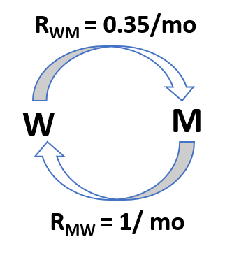 Numpy - Problem Regarding Using Gillespie Algorithm With Python - Stack Overflow