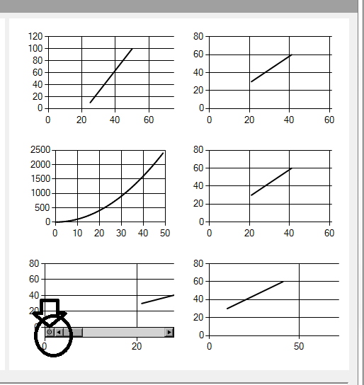 c Chart Area with scrollbar Stack Overflow
