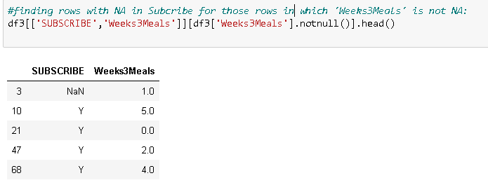 pandas Why am I unable to replace these NA values in one column of my