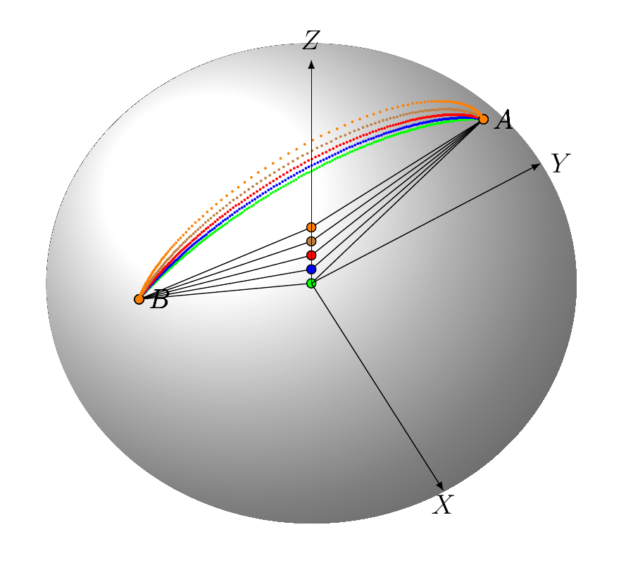 differential geometry Shortest path on a sphere Mathematics Stack