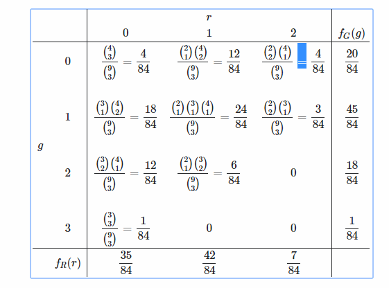 statistics Calculating covariance of joint probability mass function