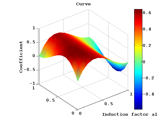Matlab Axis labels in surfc Stack Overflow