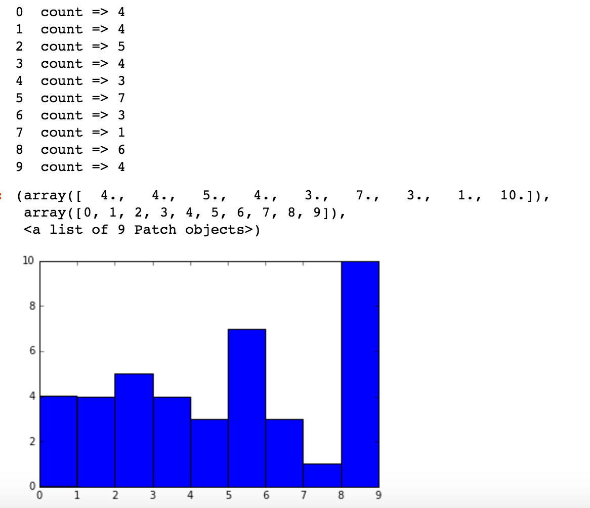 Histogram Without Bins Python at Kirk blog
