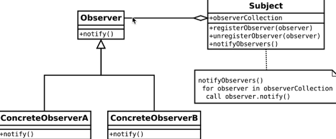 design-patterns: UML diagram diamond arrow