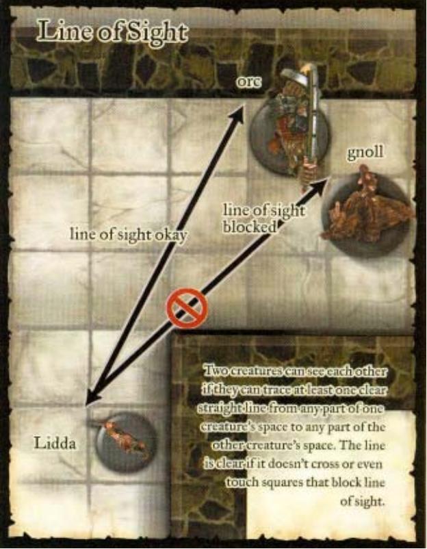dnd 3.5e What's the shape of a burst if the burst extends beyond a