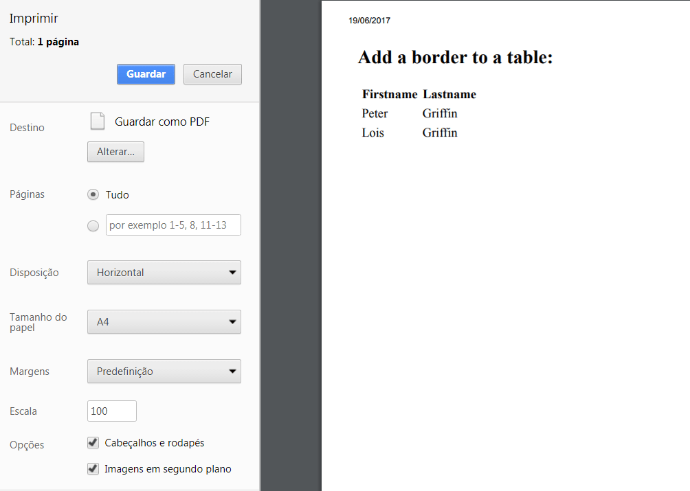 java Why is Google Chrome not printing table and cell borders, and