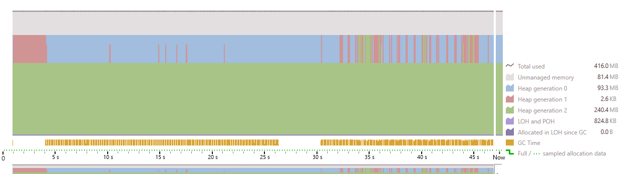 Do tasks use multiple threads? C Stack Overflow