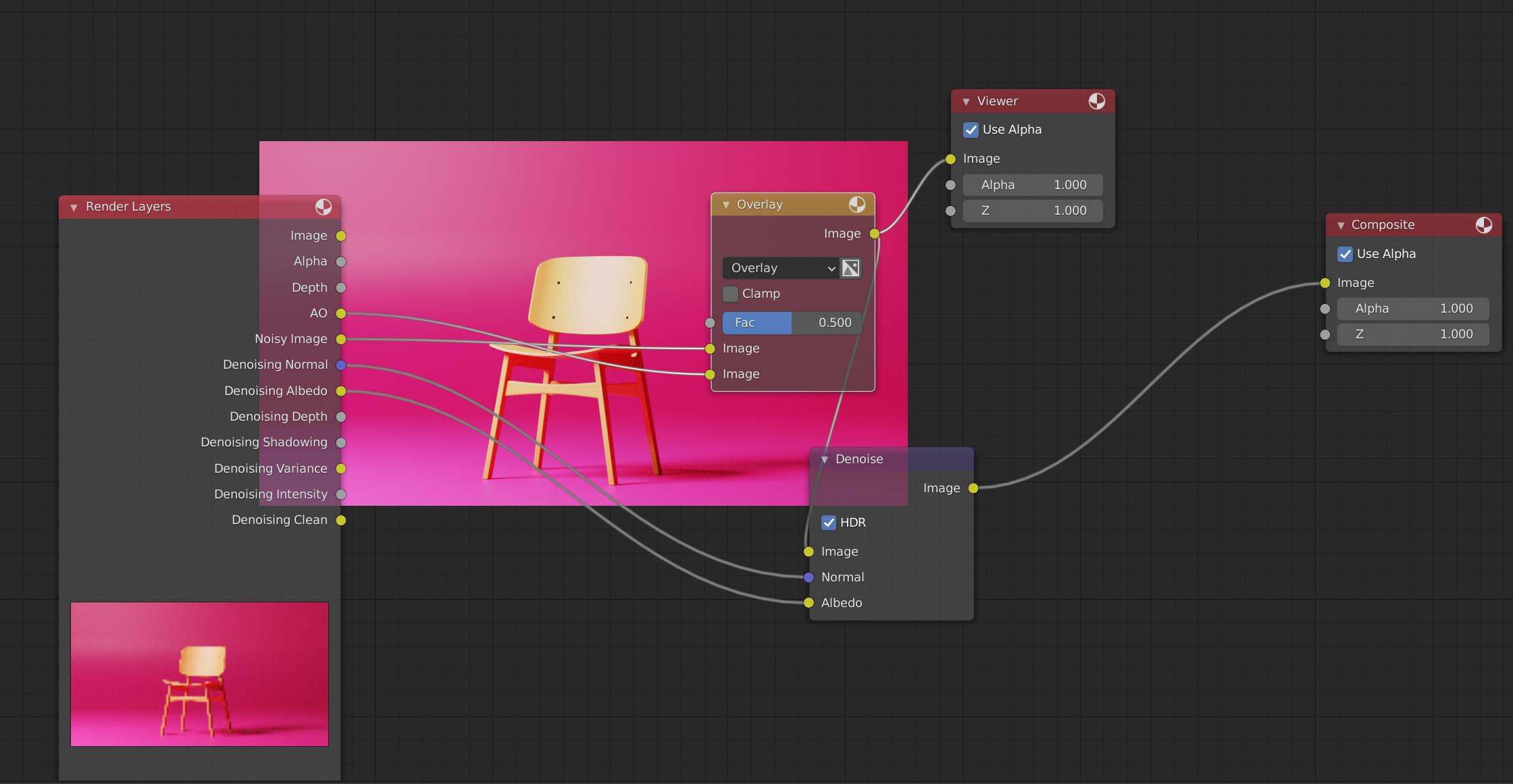 rendering Render looks washed out Blender Stack Exchange