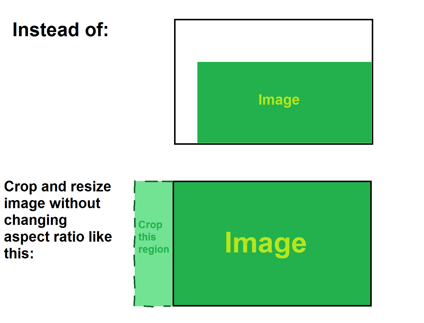 html Dynamic image placement and cropping Stack Overflow
