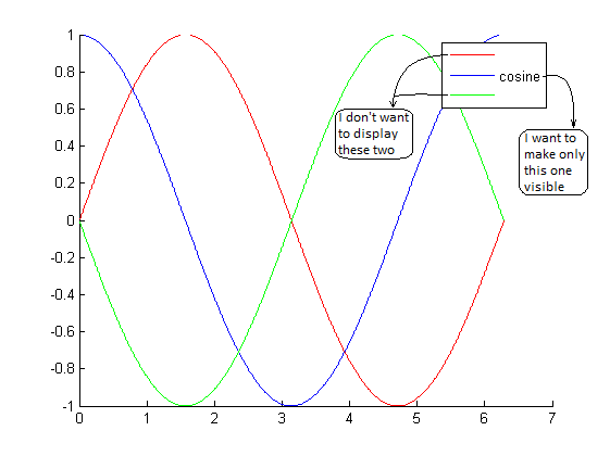 matlab How to show legend for only a specific subset of curves in the plotting? Stack Overflow