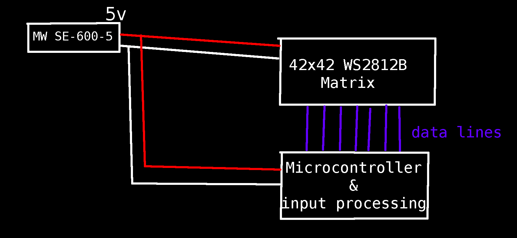 Power Supply Interference Fixing Issues with Microcontrollers