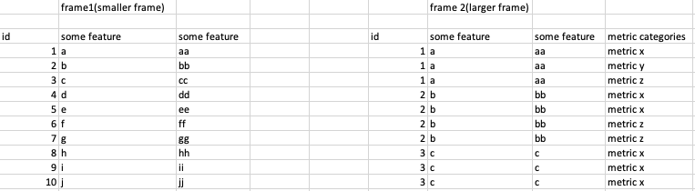 modeling Corner modelling technique Blender Stack Exchange