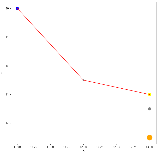 python Seaborn lineplot connecting dots of scatterplot Stack Overflow