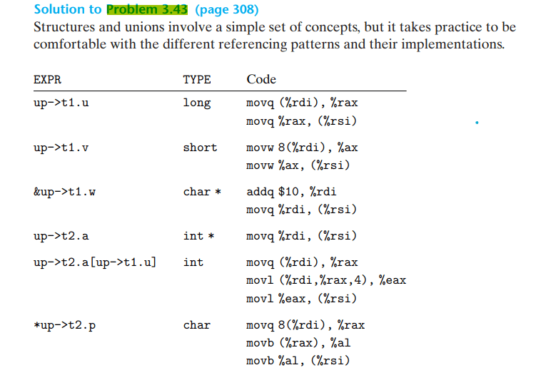 why is the assembly equivalent of this C code, as such? Stack Overflow