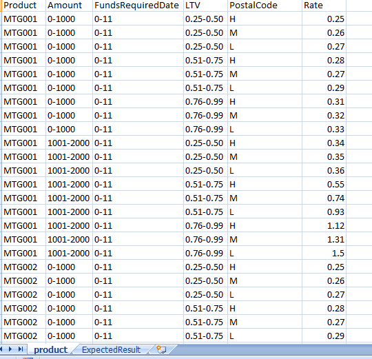 excel I need a solution to pick the right rate from product sheet and paste the filtered rate