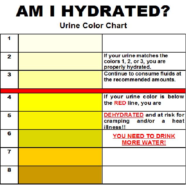 trekking How do I reliably diagnose my own dehydration? The Great