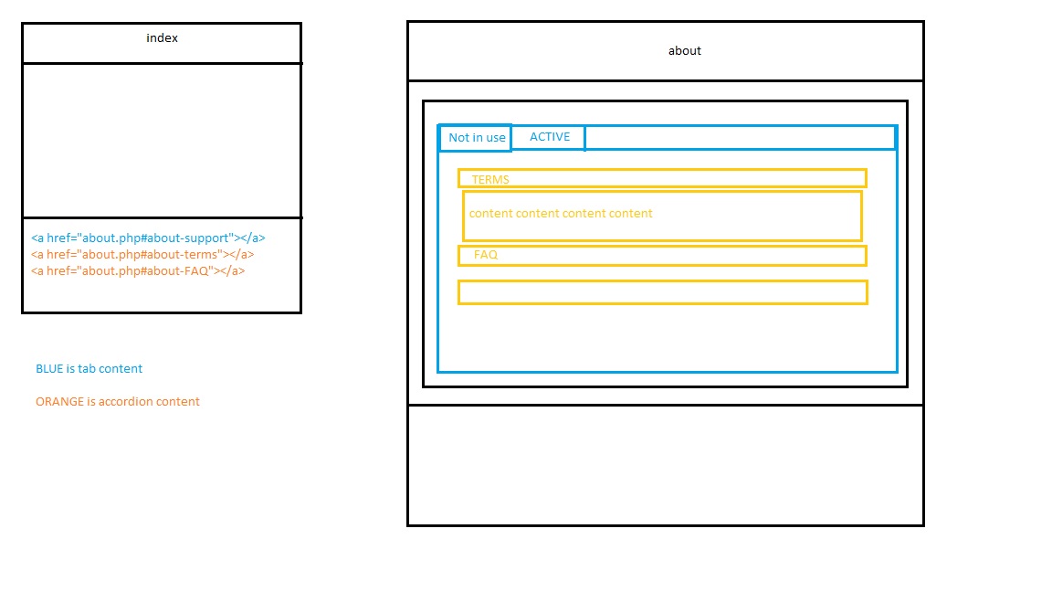 jquery Linking to a section of an Accordion contained within a tab